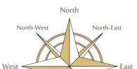 Как определить, где север, юг, запад и восток Стороны света на разных языках